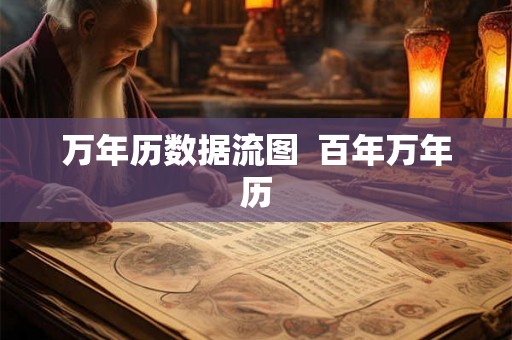万年历数据流图 百年万年历 万年历数据流图 百年万年历